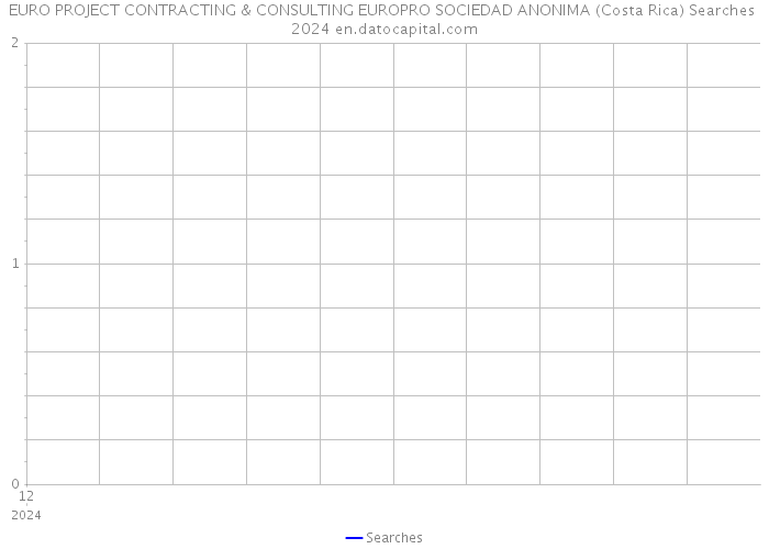 EURO PROJECT CONTRACTING & CONSULTING EUROPRO SOCIEDAD ANONIMA (Costa Rica) Searches 2024 