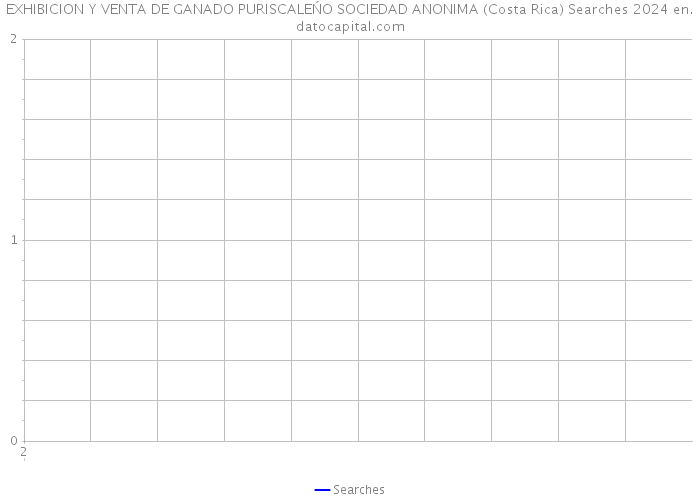 EXHIBICION Y VENTA DE GANADO PURISCALEŃO SOCIEDAD ANONIMA (Costa Rica) Searches 2024 