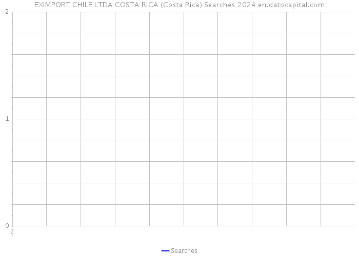 EXIMPORT CHILE LTDA COSTA RICA (Costa Rica) Searches 2024 