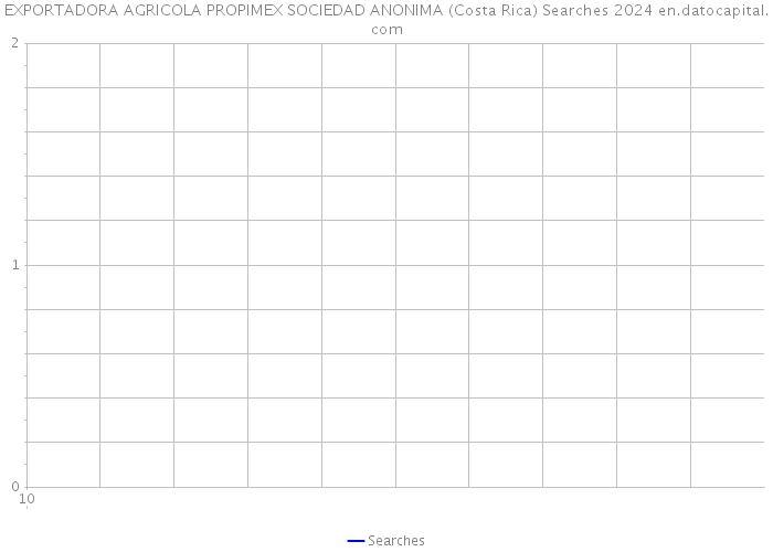 EXPORTADORA AGRICOLA PROPIMEX SOCIEDAD ANONIMA (Costa Rica) Searches 2024 