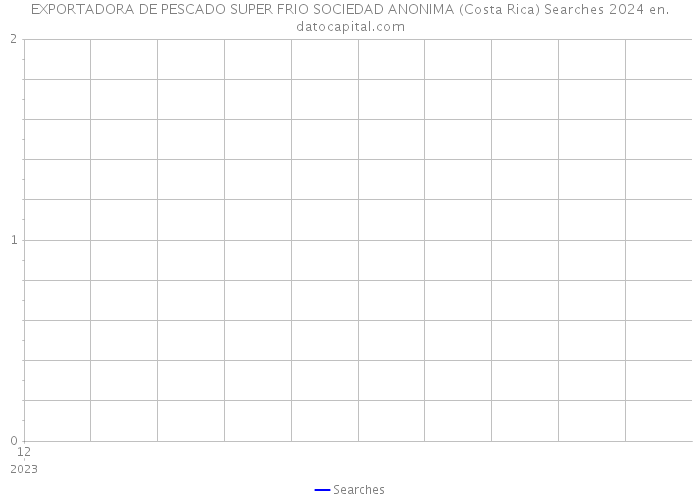 EXPORTADORA DE PESCADO SUPER FRIO SOCIEDAD ANONIMA (Costa Rica) Searches 2024 