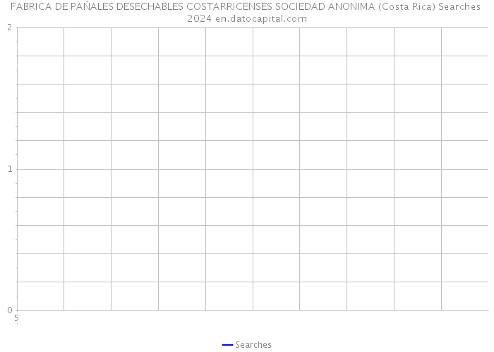 FABRICA DE PAŃALES DESECHABLES COSTARRICENSES SOCIEDAD ANONIMA (Costa Rica) Searches 2024 