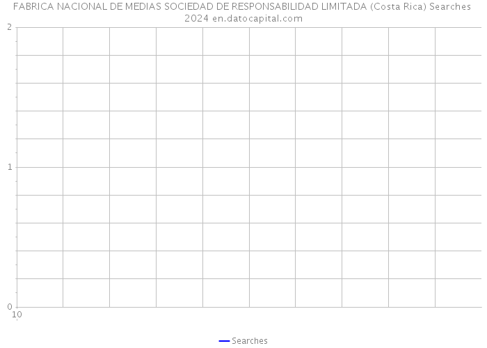 FABRICA NACIONAL DE MEDIAS SOCIEDAD DE RESPONSABILIDAD LIMITADA (Costa Rica) Searches 2024 