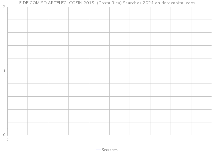 FIDEICOMISO ARTELEC-COFIN 2015. (Costa Rica) Searches 2024 