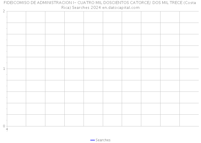 FIDEICOMISO DE ADMINISTRACION I- CUATRO MIL DOSCIENTOS CATORCE/ DOS MIL TRECE (Costa Rica) Searches 2024 