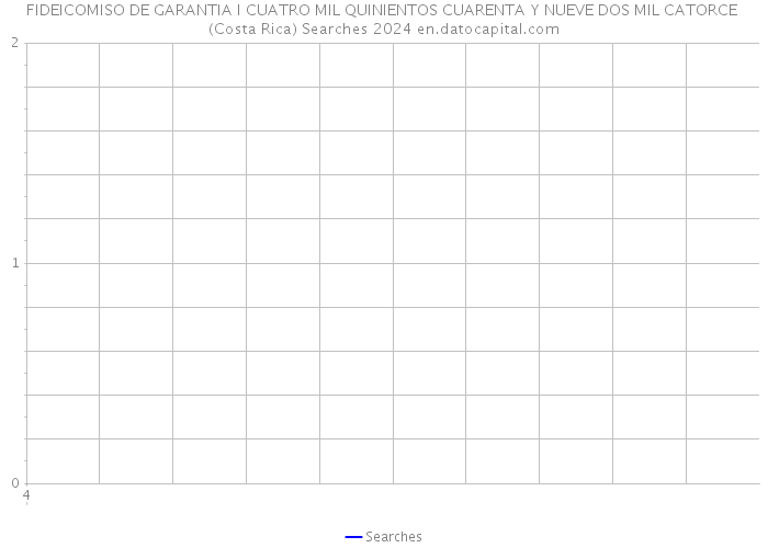 FIDEICOMISO DE GARANTIA I CUATRO MIL QUINIENTOS CUARENTA Y NUEVE DOS MIL CATORCE (Costa Rica) Searches 2024 