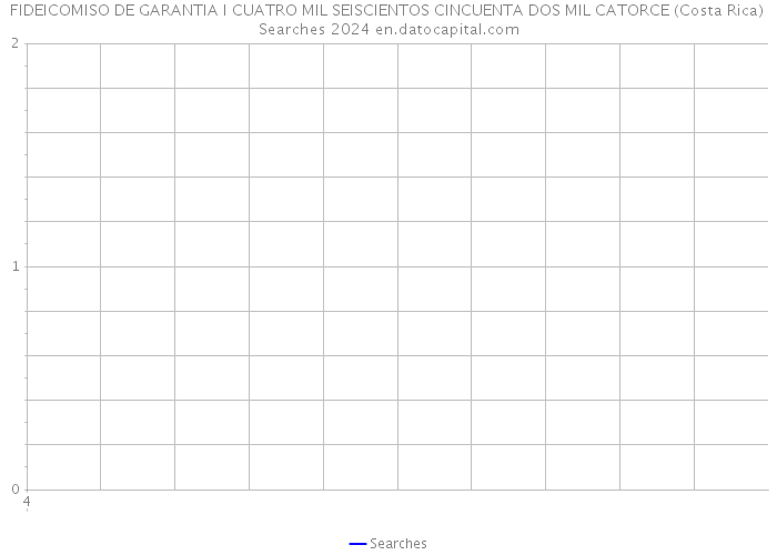 FIDEICOMISO DE GARANTIA I CUATRO MIL SEISCIENTOS CINCUENTA DOS MIL CATORCE (Costa Rica) Searches 2024 