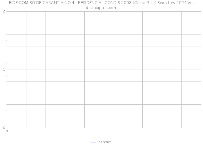 FIDEICOMISO DE GARANTIA NO 4 RESIDENCIAL CONDIS 2008 (Costa Rica) Searches 2024 