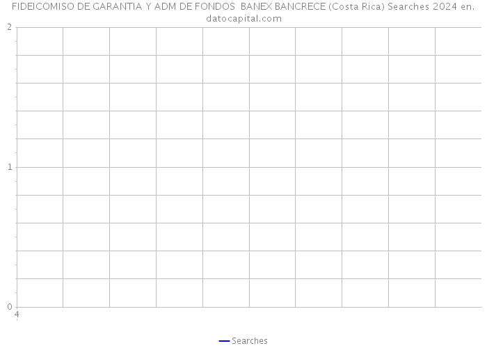 FIDEICOMISO DE GARANTIA Y ADM DE FONDOS BANEX BANCRECE (Costa Rica) Searches 2024 