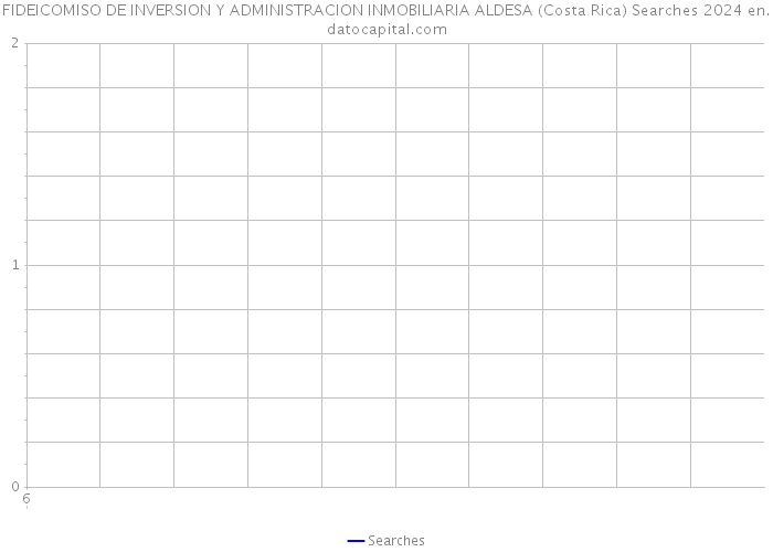 FIDEICOMISO DE INVERSION Y ADMINISTRACION INMOBILIARIA ALDESA (Costa Rica) Searches 2024 