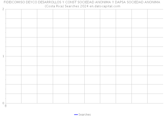 FIDEICOMISO DEYCO DESARROLLOS Y CONST SOCIEDAD ANONIMA Y DAPSA SOCIEDAD ANONIMA (Costa Rica) Searches 2024 