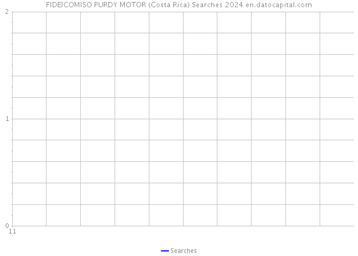 FIDEICOMISO PURDY MOTOR (Costa Rica) Searches 2024 