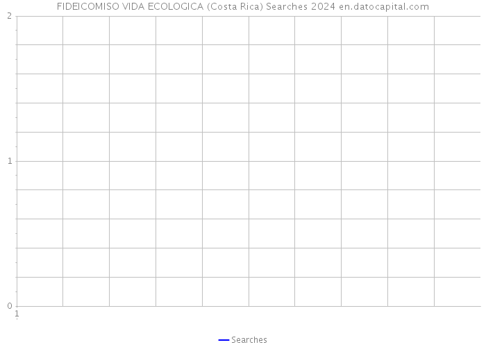 FIDEICOMISO VIDA ECOLOGICA (Costa Rica) Searches 2024 