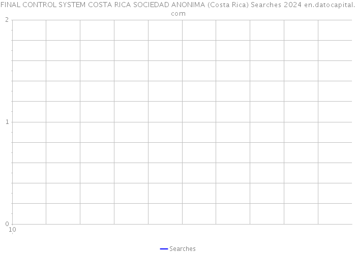 FINAL CONTROL SYSTEM COSTA RICA SOCIEDAD ANONIMA (Costa Rica) Searches 2024 