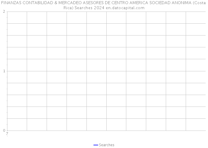 FINANZAS CONTABILIDAD & MERCADEO ASESORES DE CENTRO AMERICA SOCIEDAD ANONIMA (Costa Rica) Searches 2024 