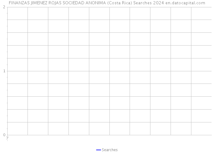 FINANZAS JIMENEZ ROJAS SOCIEDAD ANONIMA (Costa Rica) Searches 2024 