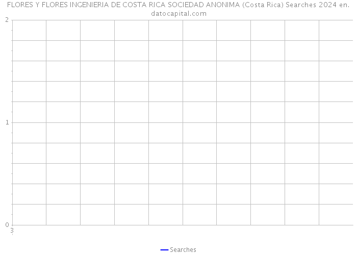 FLORES Y FLORES INGENIERIA DE COSTA RICA SOCIEDAD ANONIMA (Costa Rica) Searches 2024 