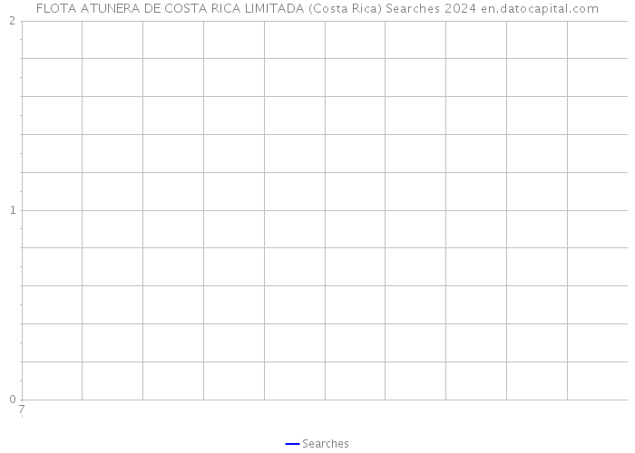 FLOTA ATUNERA DE COSTA RICA LIMITADA (Costa Rica) Searches 2024 
