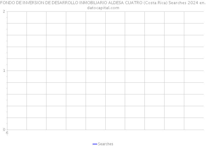 FONDO DE INVERSION DE DESARROLLO INMOBILIARIO ALDESA CUATRO (Costa Rica) Searches 2024 