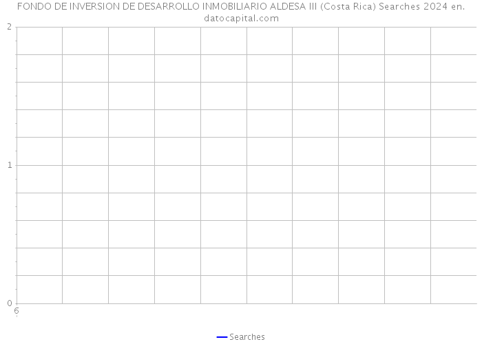 FONDO DE INVERSION DE DESARROLLO INMOBILIARIO ALDESA III (Costa Rica) Searches 2024 