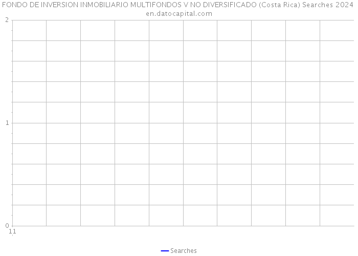 FONDO DE INVERSION INMOBILIARIO MULTIFONDOS V NO DIVERSIFICADO (Costa Rica) Searches 2024 