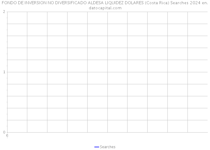FONDO DE INVERSION NO DIVERSIFICADO ALDESA LIQUIDEZ DOLARES (Costa Rica) Searches 2024 