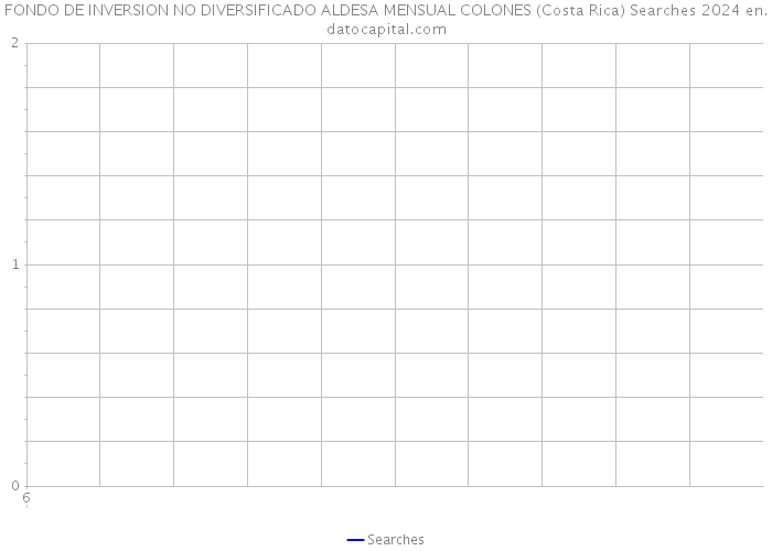 FONDO DE INVERSION NO DIVERSIFICADO ALDESA MENSUAL COLONES (Costa Rica) Searches 2024 