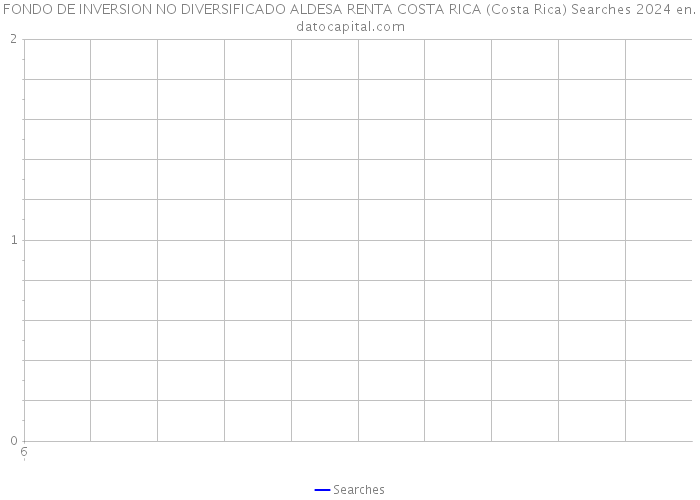 FONDO DE INVERSION NO DIVERSIFICADO ALDESA RENTA COSTA RICA (Costa Rica) Searches 2024 