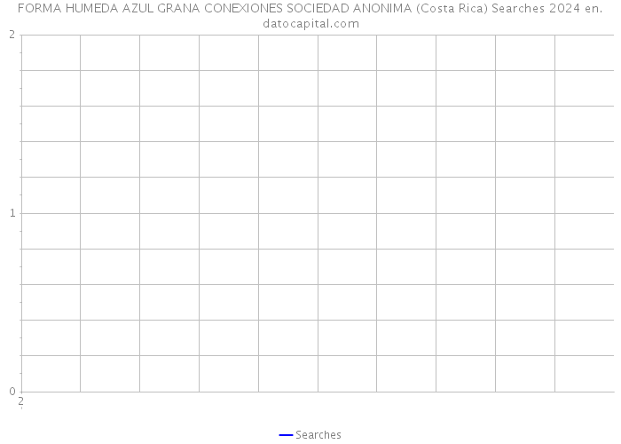 FORMA HUMEDA AZUL GRANA CONEXIONES SOCIEDAD ANONIMA (Costa Rica) Searches 2024 