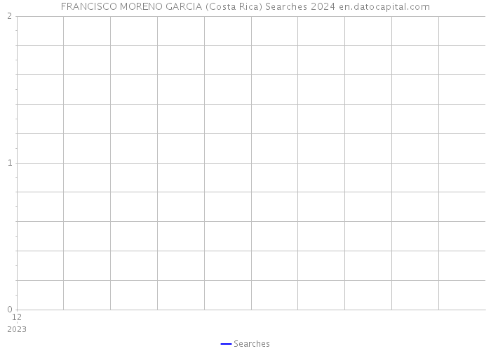 FRANCISCO MORENO GARCIA (Costa Rica) Searches 2024 