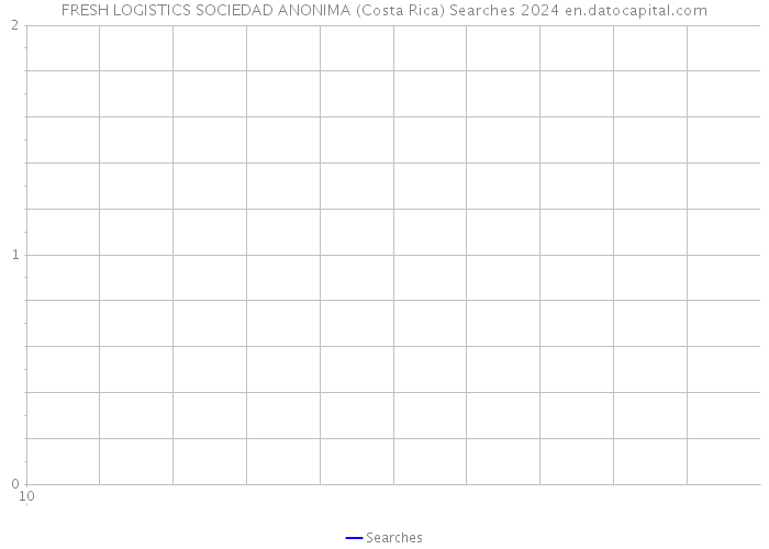 FRESH LOGISTICS SOCIEDAD ANONIMA (Costa Rica) Searches 2024 