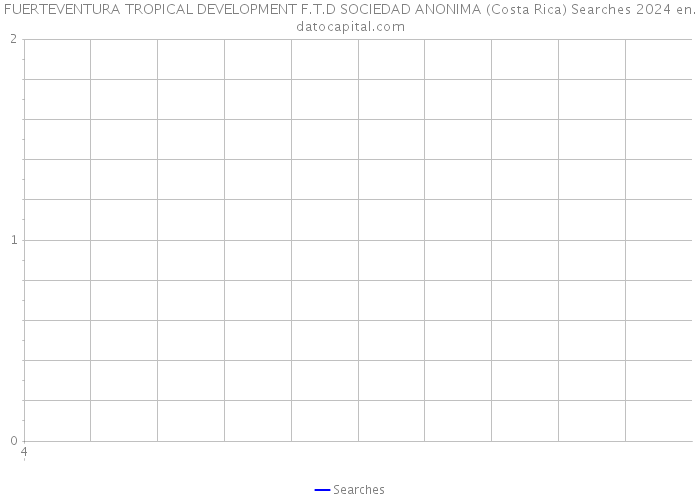 FUERTEVENTURA TROPICAL DEVELOPMENT F.T.D SOCIEDAD ANONIMA (Costa Rica) Searches 2024 