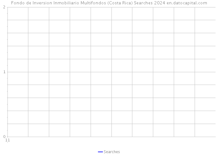 Fondo de Inversion Inmobiliario Multifondos (Costa Rica) Searches 2024 
