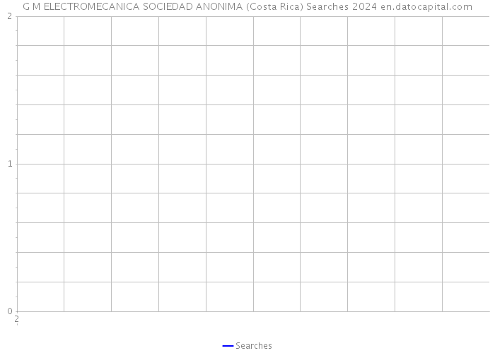 G M ELECTROMECANICA SOCIEDAD ANONIMA (Costa Rica) Searches 2024 