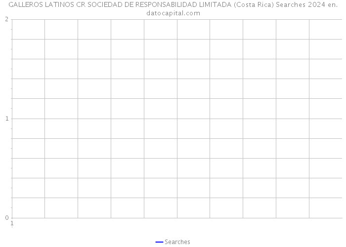 GALLEROS LATINOS CR SOCIEDAD DE RESPONSABILIDAD LIMITADA (Costa Rica) Searches 2024 