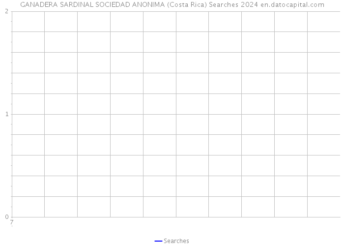 GANADERA SARDINAL SOCIEDAD ANONIMA (Costa Rica) Searches 2024 