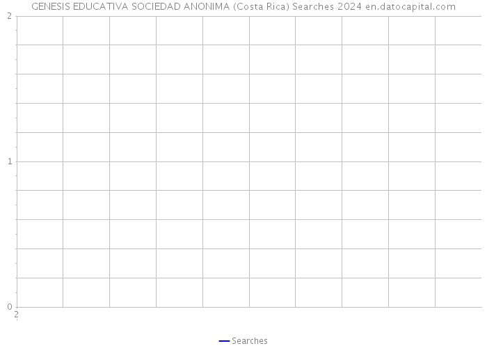 GENESIS EDUCATIVA SOCIEDAD ANONIMA (Costa Rica) Searches 2024 