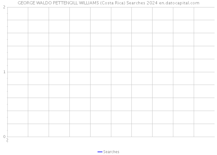 GEORGE WALDO PETTENGILL WILLIAMS (Costa Rica) Searches 2024 