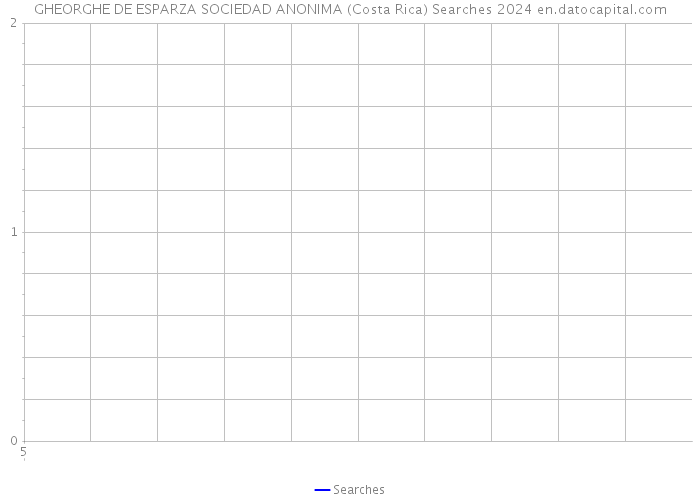 GHEORGHE DE ESPARZA SOCIEDAD ANONIMA (Costa Rica) Searches 2024 