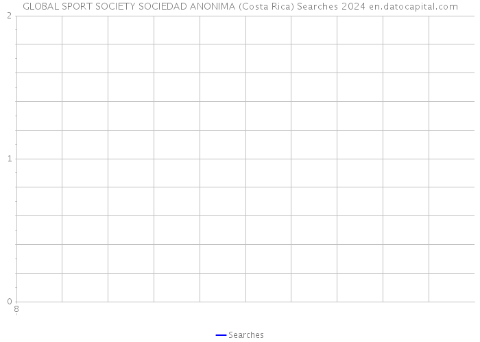 GLOBAL SPORT SOCIETY SOCIEDAD ANONIMA (Costa Rica) Searches 2024 
