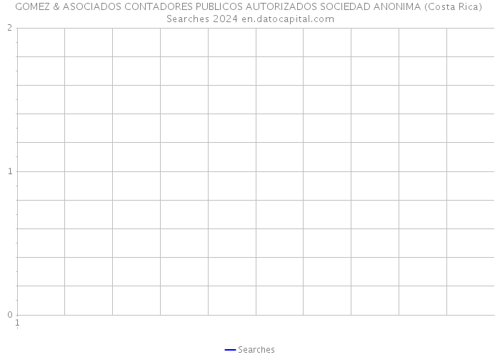 GOMEZ & ASOCIADOS CONTADORES PUBLICOS AUTORIZADOS SOCIEDAD ANONIMA (Costa Rica) Searches 2024 