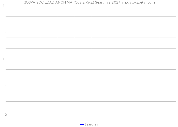 GOSPA SOCIEDAD ANONIMA (Costa Rica) Searches 2024 
