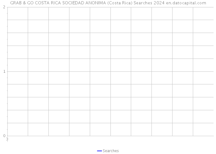 GRAB & GO COSTA RICA SOCIEDAD ANONIMA (Costa Rica) Searches 2024 