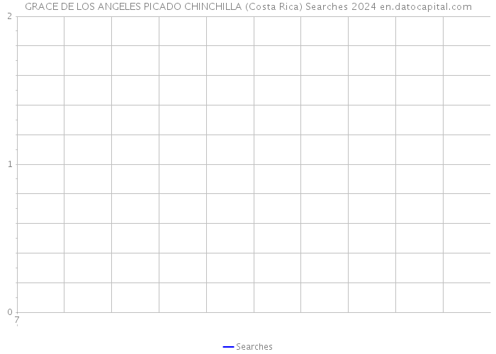 GRACE DE LOS ANGELES PICADO CHINCHILLA (Costa Rica) Searches 2024 