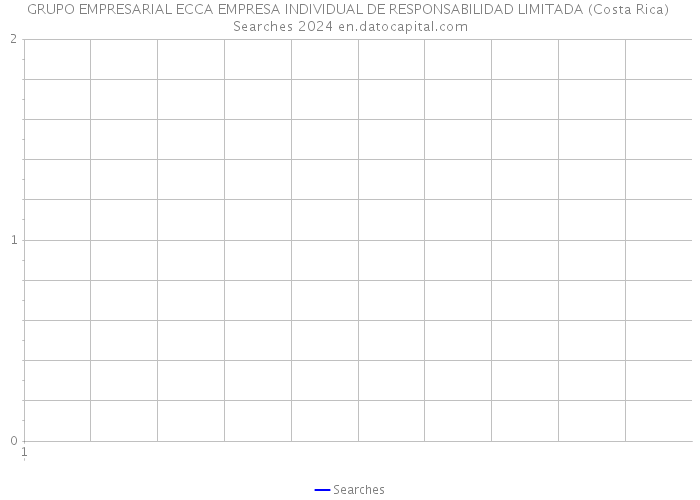 GRUPO EMPRESARIAL ECCA EMPRESA INDIVIDUAL DE RESPONSABILIDAD LIMITADA (Costa Rica) Searches 2024 