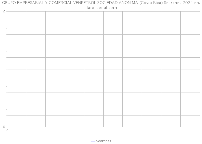 GRUPO EMPRESARIAL Y COMERCIAL VENPETROL SOCIEDAD ANONIMA (Costa Rica) Searches 2024 