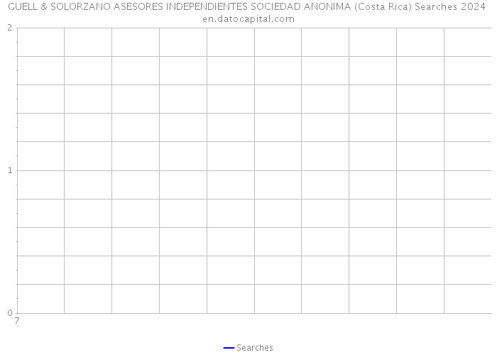 GUELL & SOLORZANO ASESORES INDEPENDIENTES SOCIEDAD ANONIMA (Costa Rica) Searches 2024 