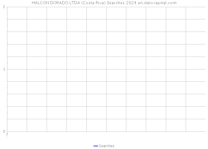 HALCON DORADO LTDA (Costa Rica) Searches 2024 