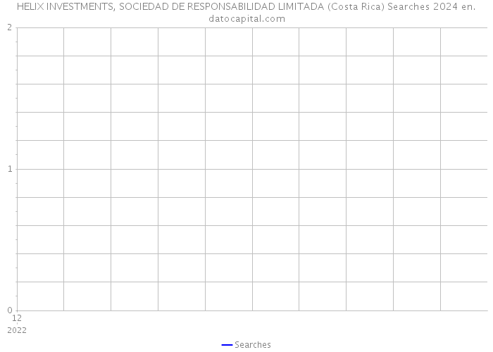 HELIX INVESTMENTS, SOCIEDAD DE RESPONSABILIDAD LIMITADA (Costa Rica) Searches 2024 