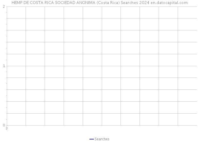 HEMP DE COSTA RICA SOCIEDAD ANONIMA (Costa Rica) Searches 2024 